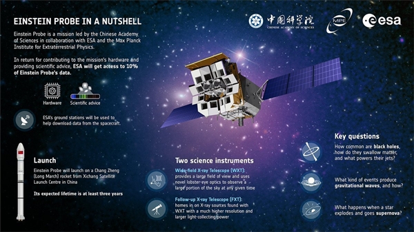 我国成功发射爱因斯坦探针卫星：配备“龙虾眼”望远镜技术-图2