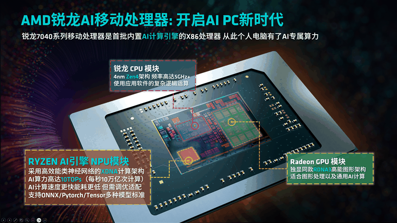 AI PC商用本先锋之作 联想ThinkPad T14 Gen4锐龙版评测-图2