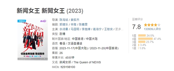 豆瓣7.8分 TVB《新闻女王》8项大奖赢麻了：女主佘诗曼三封视后-图2