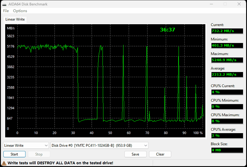 长江存储 PC411 1TB SSD 评测：无缓也能满血，远超同级产品-图13