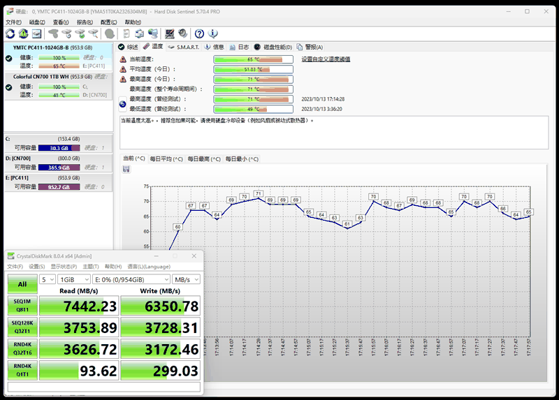 长江存储 PC411 1TB SSD 评测：无缓也能满血，远超同级产品-图14