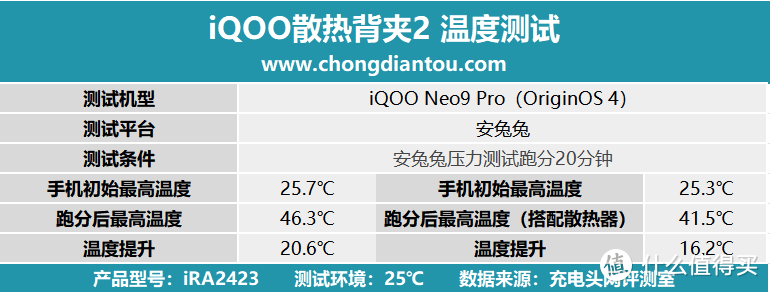 iQOO 机型性能全开，夏日游戏利器，iQOO 散热背夹2 评测-图30