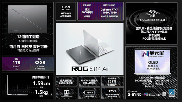 ROG幻14幻16新品至高搭载RTX4090 越级性能打造生产力标杆-图4