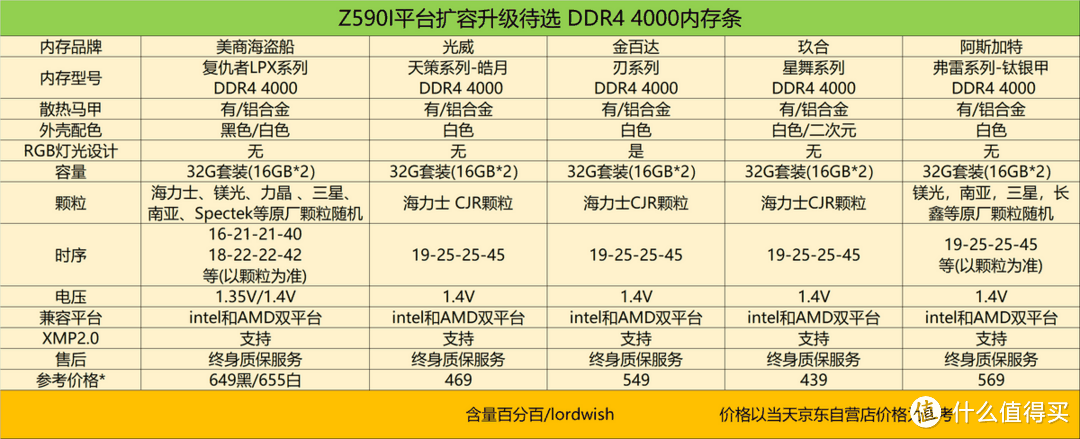 选购碎碎念 篇五十二：ITX主机内存条扩容升级，预选的几套DDR4 4000高频条简评-图11