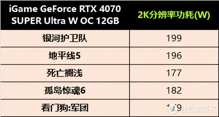 iGame RTX 4070 SUPER Ultra评测：SUPER性价比，AI猛提升-图28