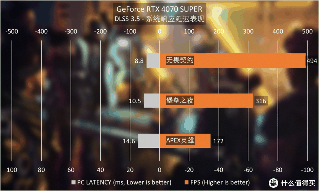 iGame RTX 4070 SUPER Ultra评测：SUPER性价比，AI猛提升-图43