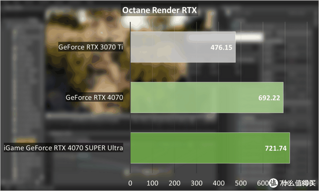 iGame RTX 4070 SUPER Ultra评测：SUPER性价比，AI猛提升-图49