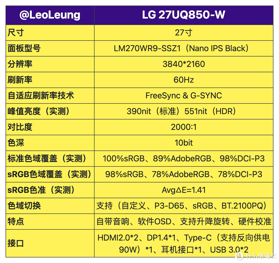 测评荟 篇三十三：LG 4K NanoIPS Black 设计专业显示器27UQ850-W测评与LG硬件校准（硬件校色）体验-图3