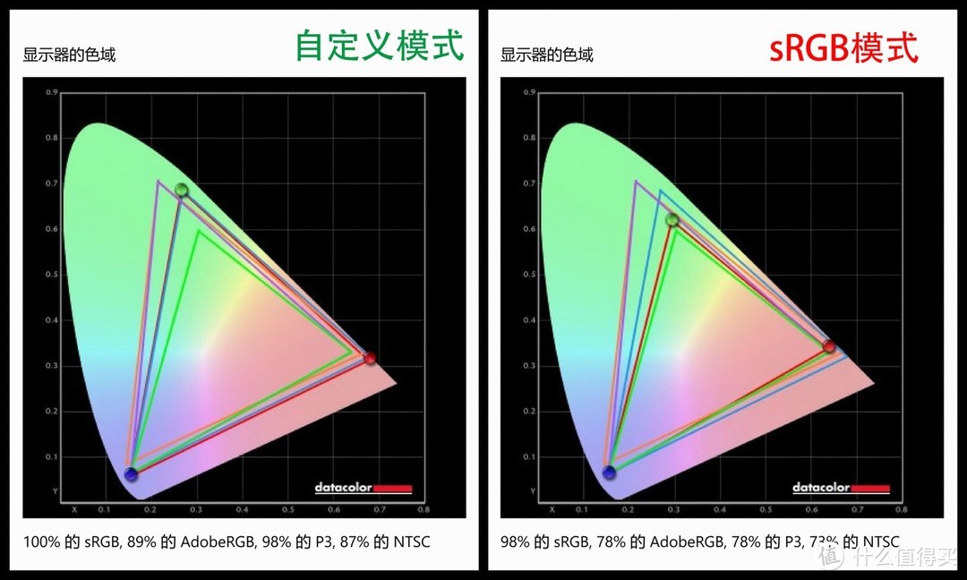测评荟 篇三十三：LG 4K NanoIPS Black 设计专业显示器27UQ850-W测评与LG硬件校准（硬件校色）体验-图9
