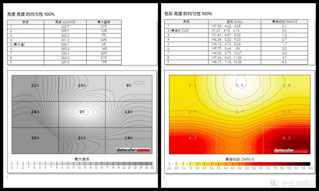 测评荟 篇三十三：LG 4K NanoIPS Black 设计专业显示器27UQ850-W测评与LG硬件校准（硬件校色）体验-图19