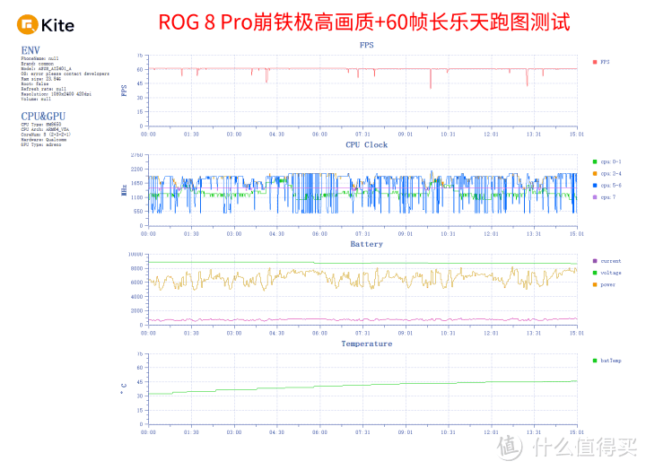ROG 游戏手机8 Pro评测：硬核游戏体验 兼顾日常实用性-图13