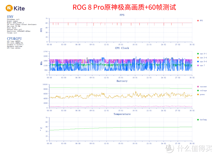 ROG 游戏手机8 Pro评测：硬核游戏体验 兼顾日常实用性-图11