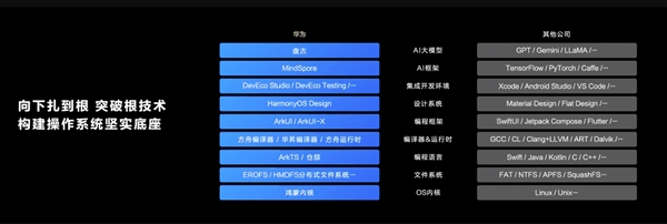 华为发布 HarmonyOS NEXT 鸿蒙星河版：首批开放三款机型，Q4 推出商用版-图3