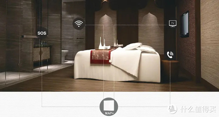 智慧光迅弱电融合通信解决方案在酒店业的应用及前景-图2