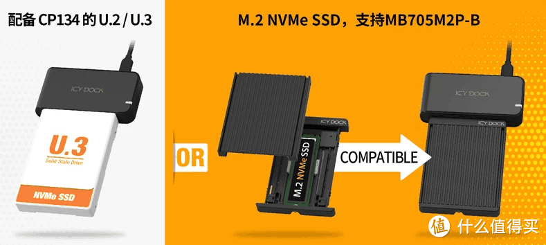 【概念产品CP134】 USB4 转 U.2/U.3 NVMe SSD 硬盘读取器-图8