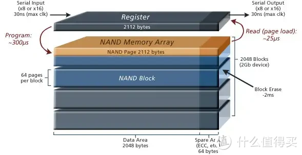 存储设备研究所 篇三十七：8000字长文一篇讲透：2024年消费级SSD选购全指南-图15