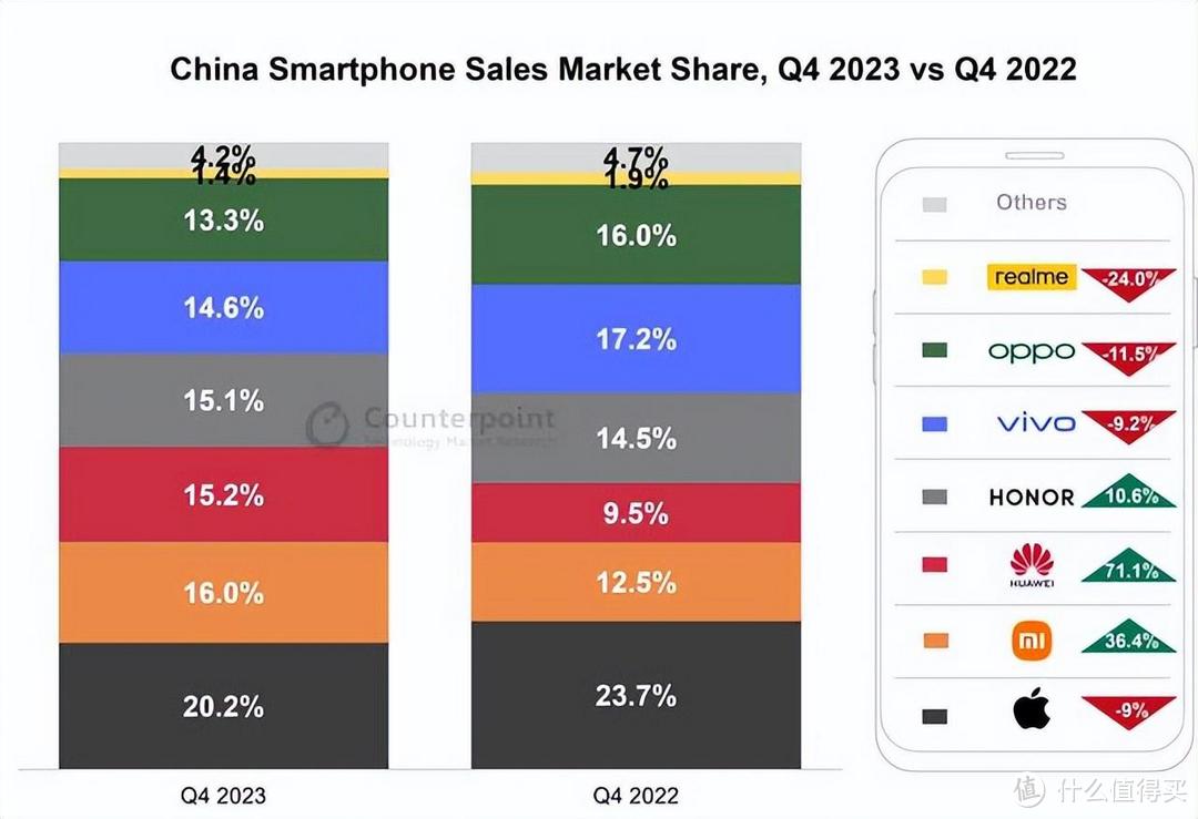 小米手机，全球第三，但在中国“被安排”进“其它”去了！-图3
