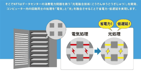 政府补助450亿日元！英特尔将与日本NTT共同开发下一代半导体
