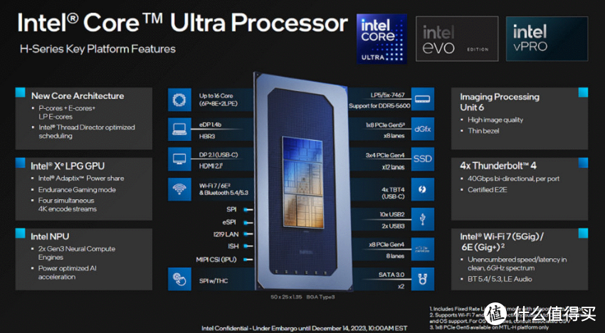 华硕无畏Pro15 测评全解：酷睿 Ultra 9 + RTX 4060 的全能 AI 轻薄本到底有多猛？-图1