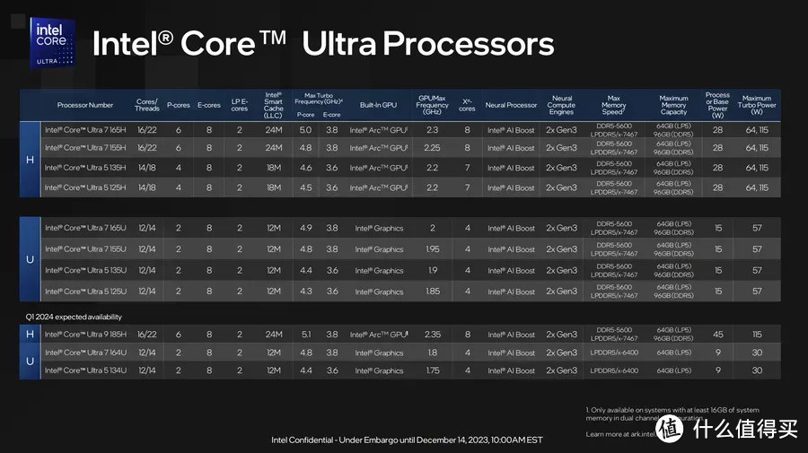 华硕无畏Pro15 测评全解：酷睿 Ultra 9 + RTX 4060 的全能 AI 轻薄本到底有多猛？-图2