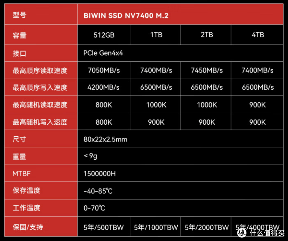  7400MB/s极速狂飙，还有4TB大容量可选，弥补电竞性能短板，佰维NV7400够给力-图2