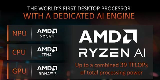 AMD 锐龙 7 8700G/锐龙 5 8600G 首发评测：AI 生图算力 6 倍于入门独显-图3