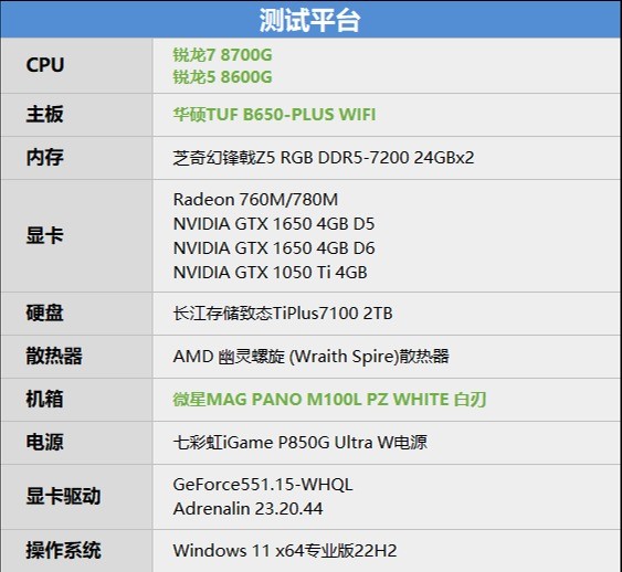 AMD 锐龙 7 8700G/锐龙 5 8600G 首发评测：AI 生图算力 6 倍于入门独显-图13