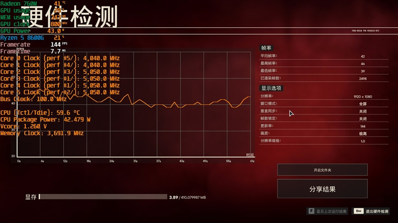 AMD 锐龙 7 8700G/锐龙 5 8600G 首发评测：AI 生图算力 6 倍于入门独显-图59