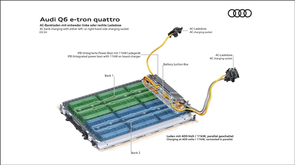 保时捷高端纯电平台打造！奥迪Q6 e-tron全球首发：必将国产