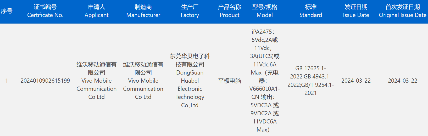 iQOO Pad2 平板通过 3C 认证：支持 66W 快充，预计搭载天玑 9300 处理器