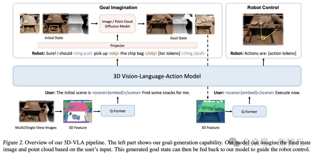 3D版Sora来了？UMass、MIT等提出3D世界模型，具身智能机器人实现新里程碑