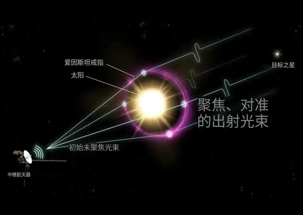 《三体》又成真！科学家试图用太阳广播找外星人