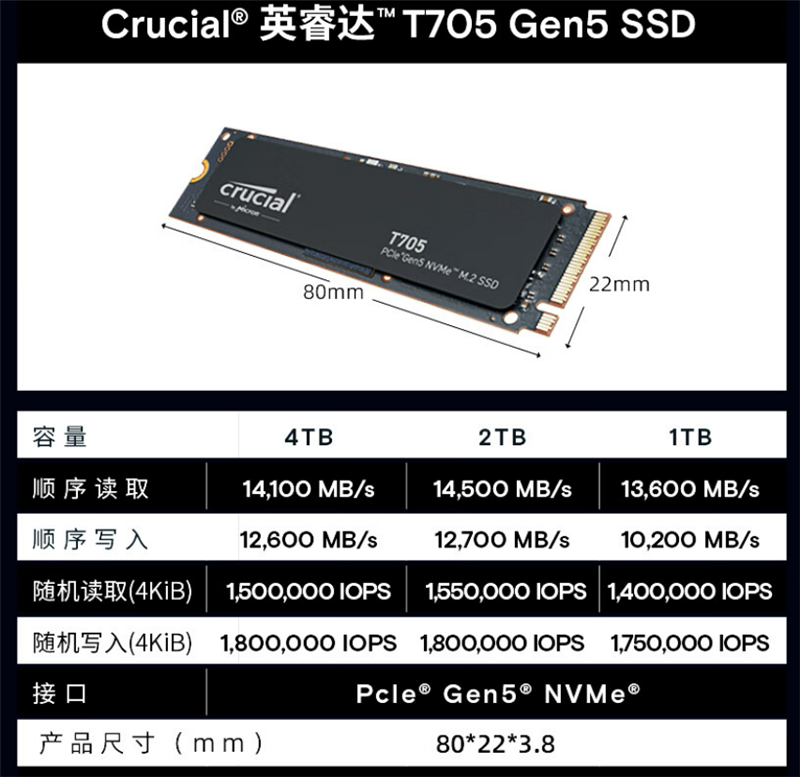 突破PCIe 5.0 SSD性能极限！英睿达T705 2TB SSD评测：最高读取14500MB/s 缓外也有1.3GB/s