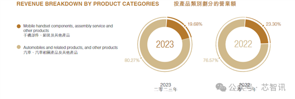 比亚迪王传福：未来3-5年国内合资汽车品牌份额将降至10%！