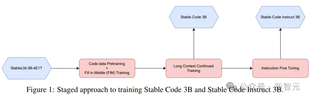 大佬出走后首个发布！Stability官宣代码模型Stable Code Instruct 3B