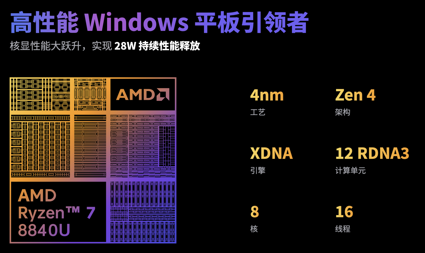“全球首款 AMD 三合一 Win 平板电脑”铭凡 V3 正式发布，32GB + 1TB 售 6999 元