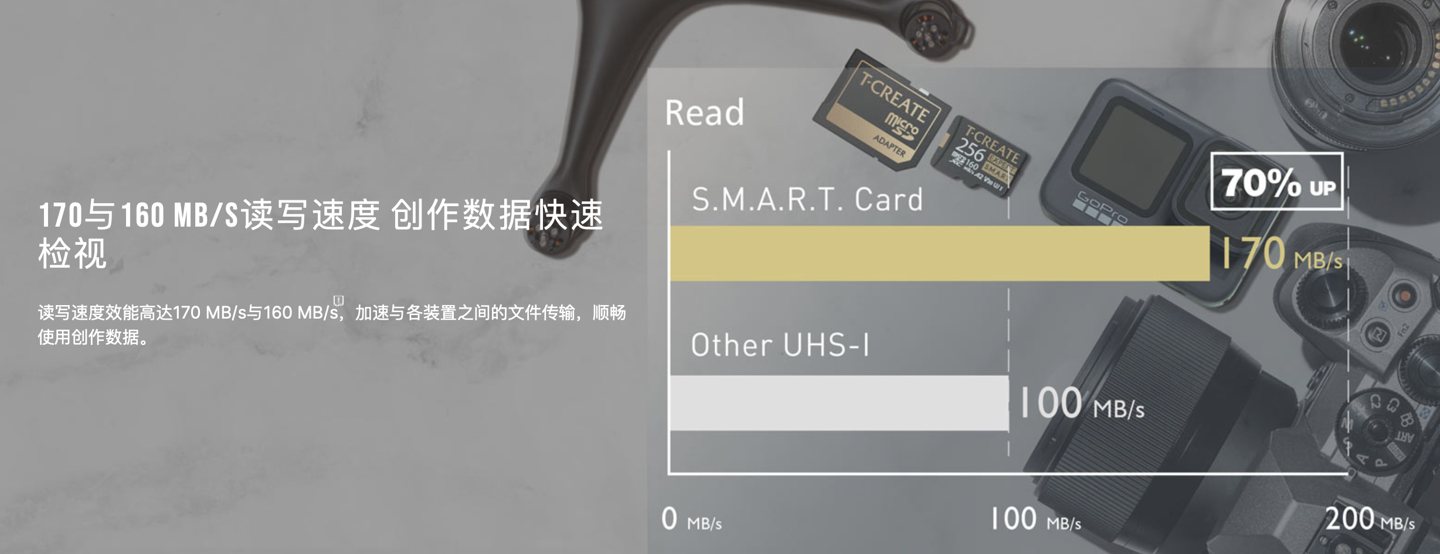 十铨推出 CREATE EXPERT SMART 专业存储卡：读速 170 MB/s、写速 160 MB/s