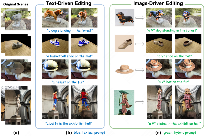 CVPR 2024 | 仅需文本或图像提示，新框架CustomNeRF精准编辑3D场景