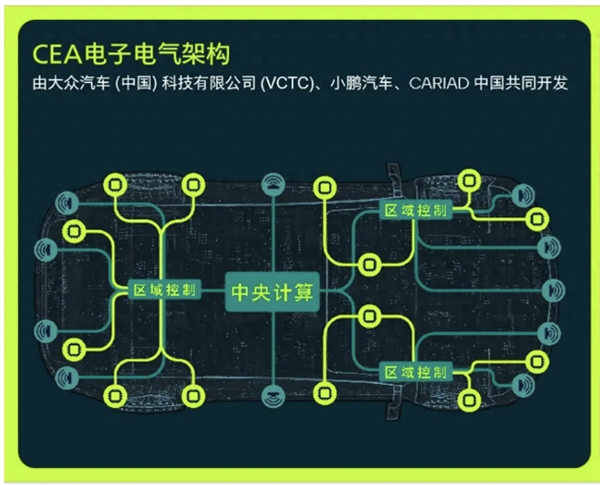 大众全新中国DNA概念车即将亮相，智能网联功能抢先看