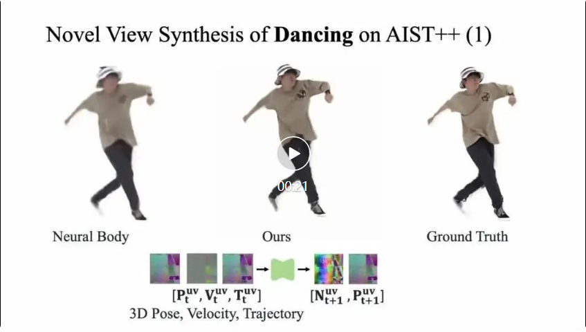 CVPR 2024 | 跳舞时飞扬的裙摆，AI也能高度还原了，南洋理工提出动态人体渲染新范式