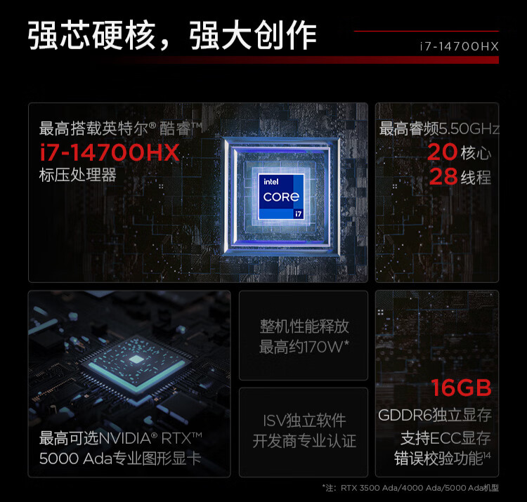 联想 ThinkPad P16 / P16v 2024 移动工作站开启预约：RTX Ada 专业显卡，15999 元起