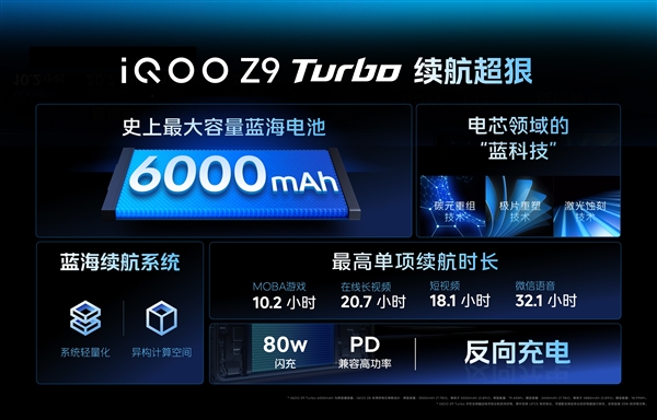 电池最大的骁龙8s Gen3手机！iQOO Z9 Turbo发布：1999元起