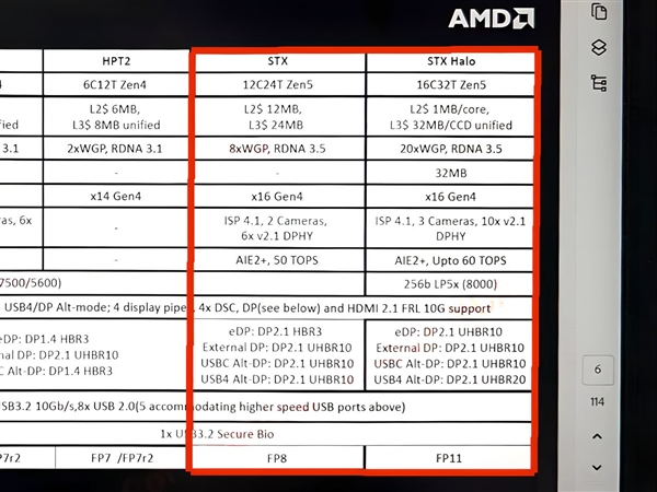 AMD Zen5顶级APU要逆天！媲美笔记本RTX 4060
